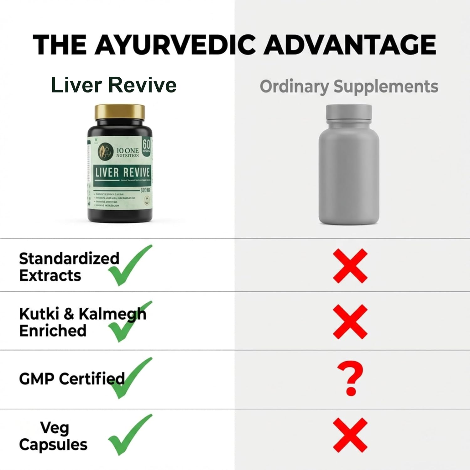 10 One Nutrition Liver Revive Detox 500mg (60 Veg Capsules) | Natural Liver Care, Fatty Liver Support & Digestive Enzyme Support