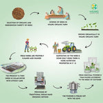 Nisarg Organic Farm Amrut Bindu - 8ml