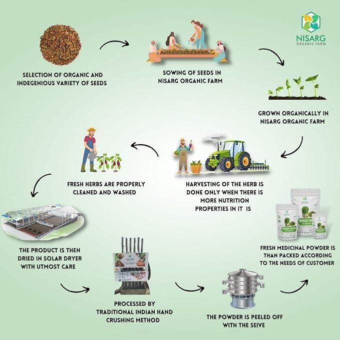 Nisarg Organic Farm Amrut Bindu - 8ml