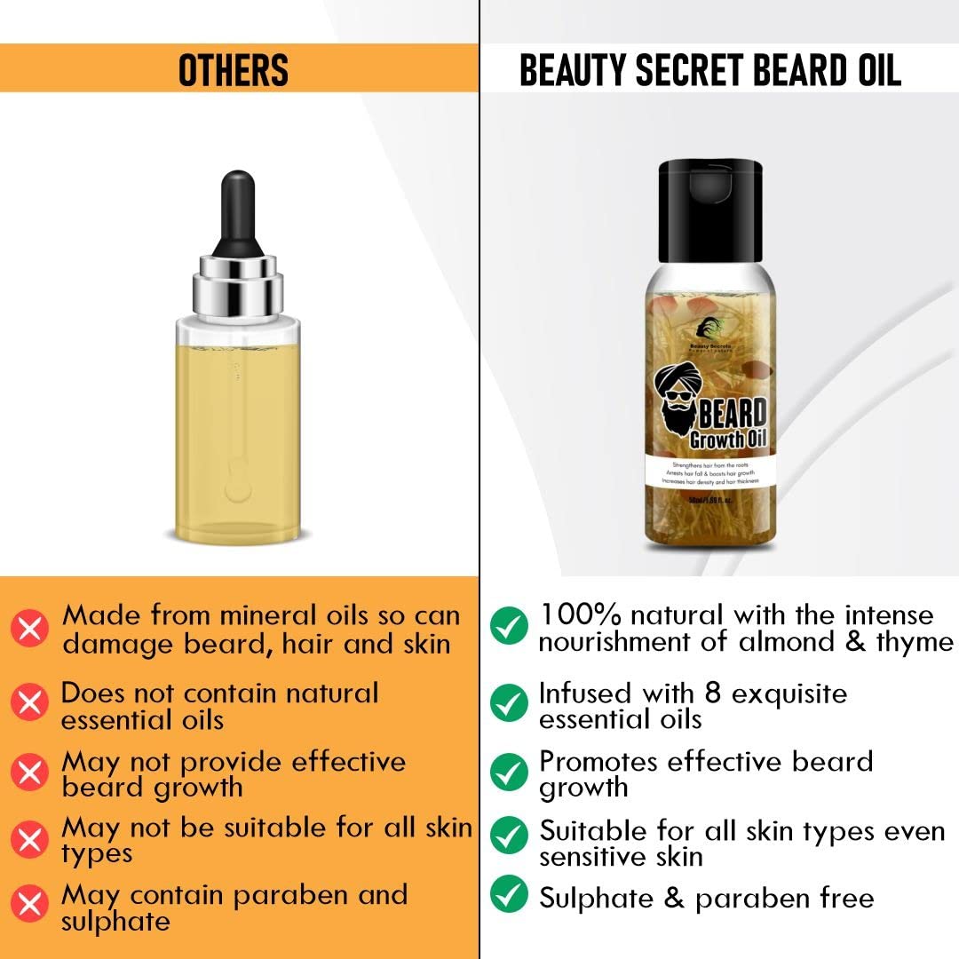 Beauty Secrets Beard Growth Oil - 60ml