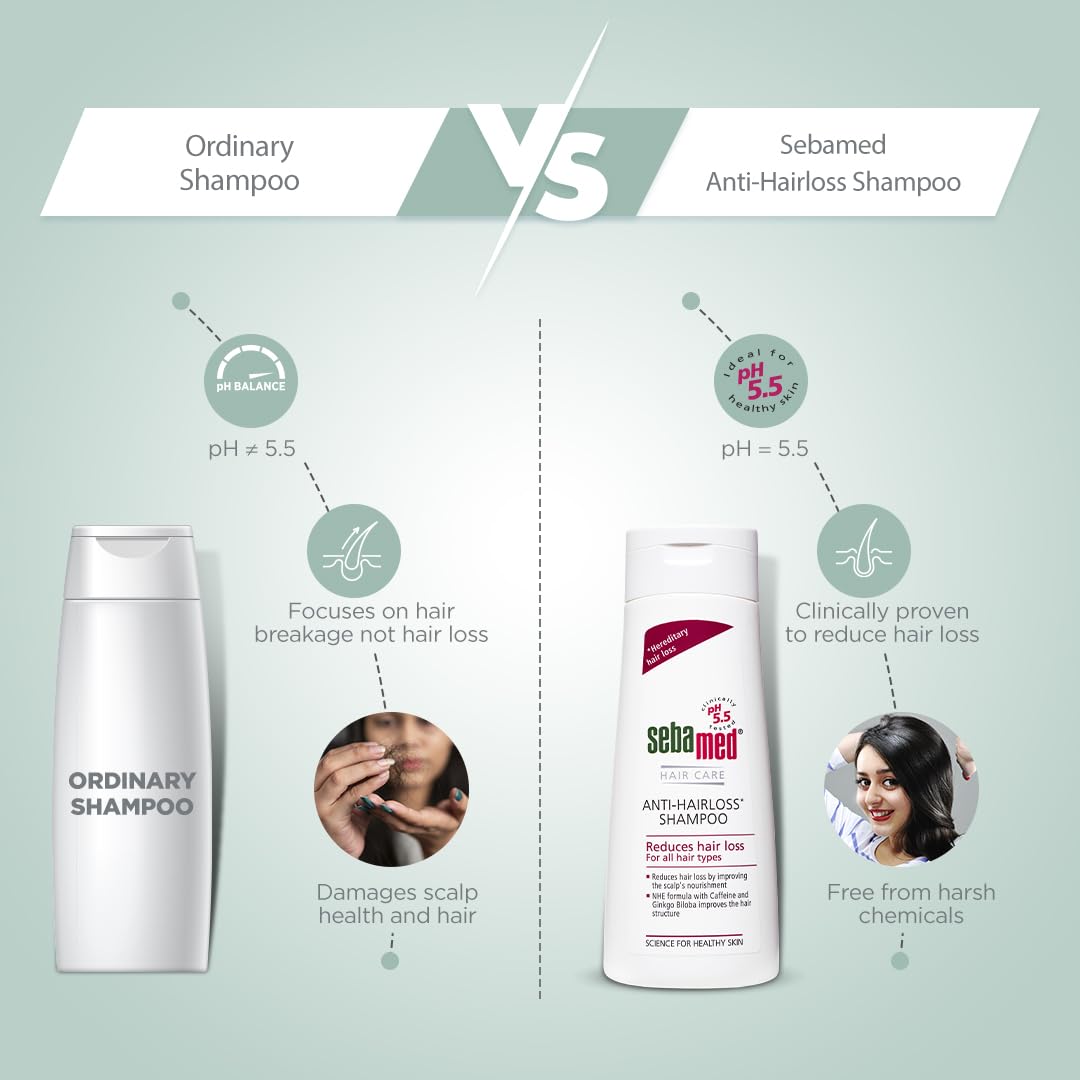 Sebamed Anti-Hairloss Shampoo with Caffeine & Ginko Biloba for Hair Care | For All Hair Types - 200ml