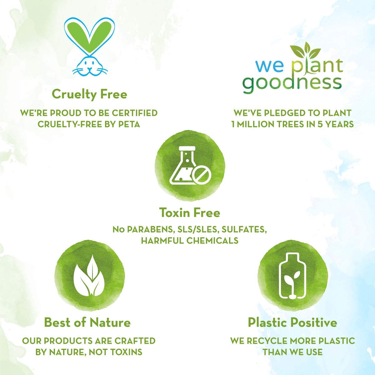 Mamaearth Onion Conditioner | For All Hair Types | Paraben & Silicone-Free - 250ml
