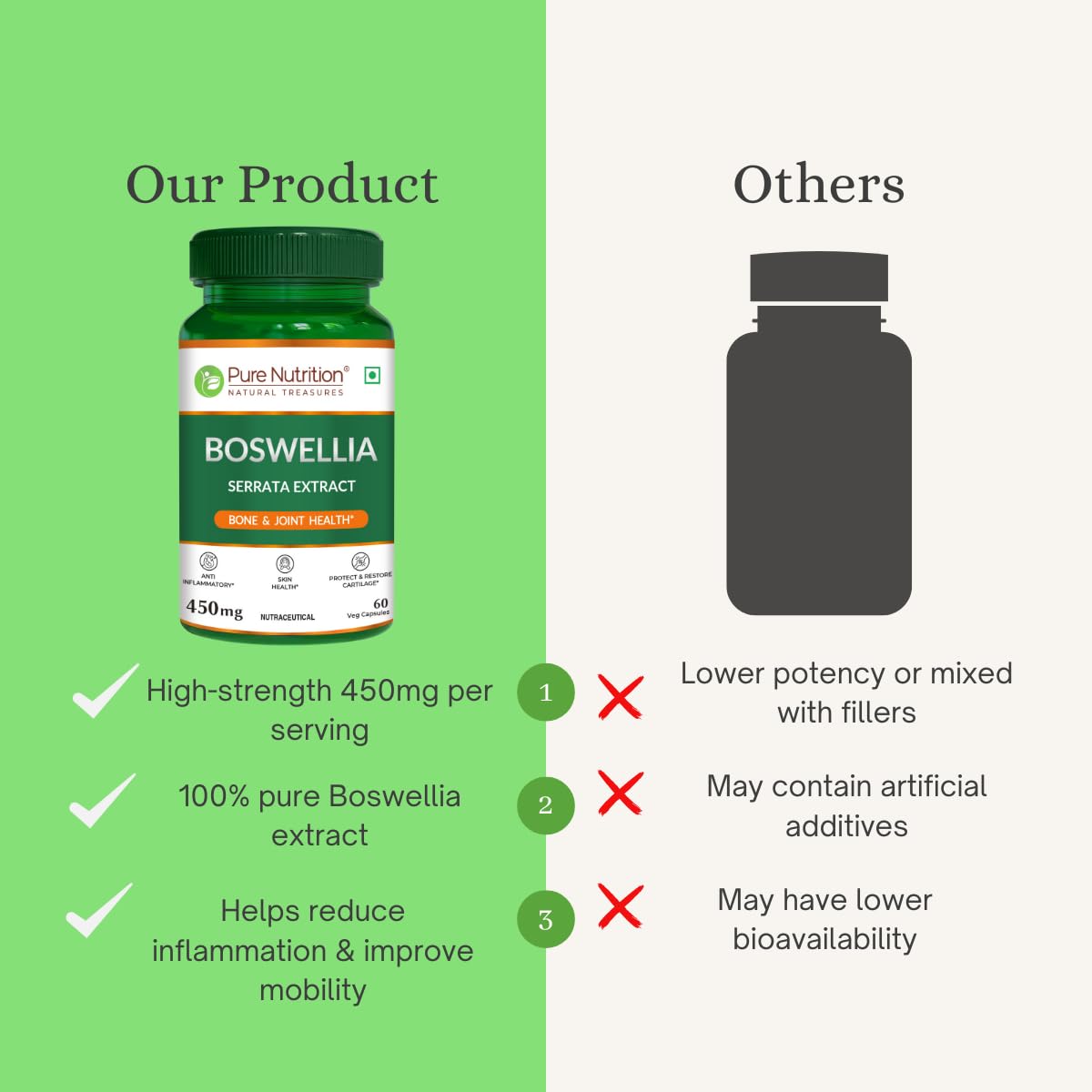 Pure Nutrition Boswellia Serrata Capsules - 450mg –  60 Veg Capsules - Supports Joint & Bone Health, Reduces Inflammation & Stiffness | Boosts Immunity & Skin Health | Natural Ayurvedic Herb for Mobility & Flexibility | For Men & Women