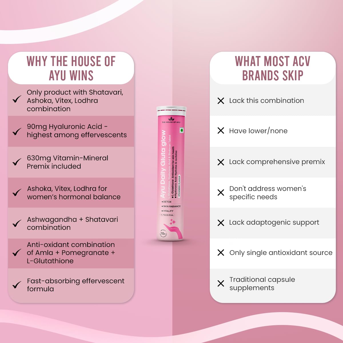 AYU Gluta Glow - Hormonal Acne & PCOS Skin Care Effervescent Tablets (15s) | Clears hormonal acne & dark spots with Shatavari, Ashoka, 90mg Hyaluronic Acid - 3X hydration & Vitamin C. Strawberry flavor.