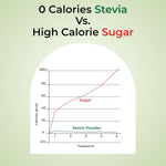 Zindagi Stevia Powder (400 g Jar) with Monk Fruit Extract Powder (50 Sachets) | 100% Natural Zero-Calorie Sweetener Combo Pack
