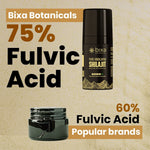 Bixa Botanical Pure Himalayan Shilajit Resin Pump (20g) | High-Potency 75% Fulvic Acid & Mess-Free Precision Dose Dispenser