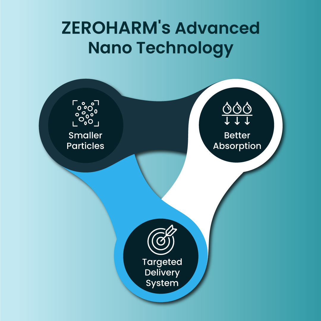 Zeroharm Back to Teens Tablet - 60 Tablets