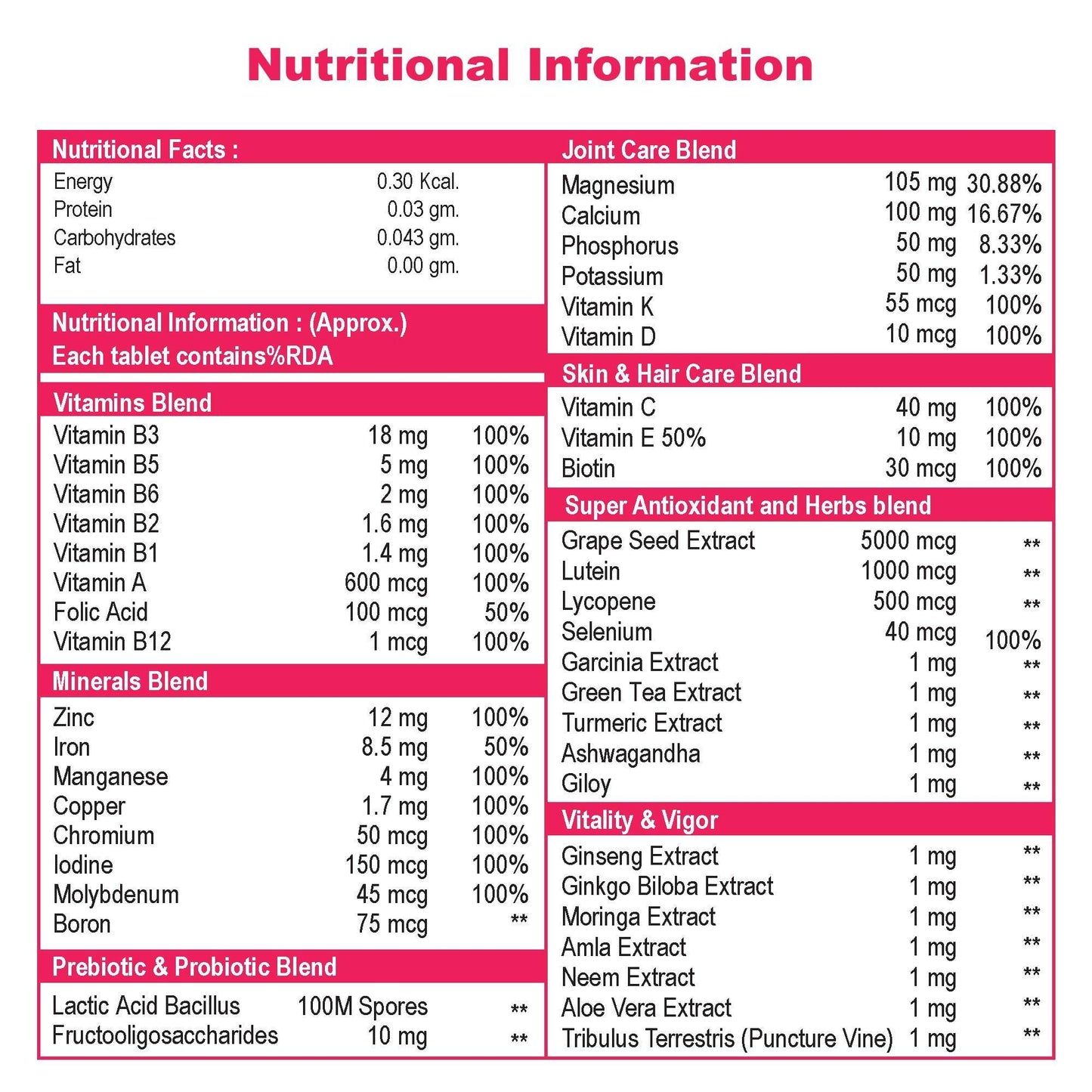 NutritJet Multivitamins Tablet - 120 Tablets