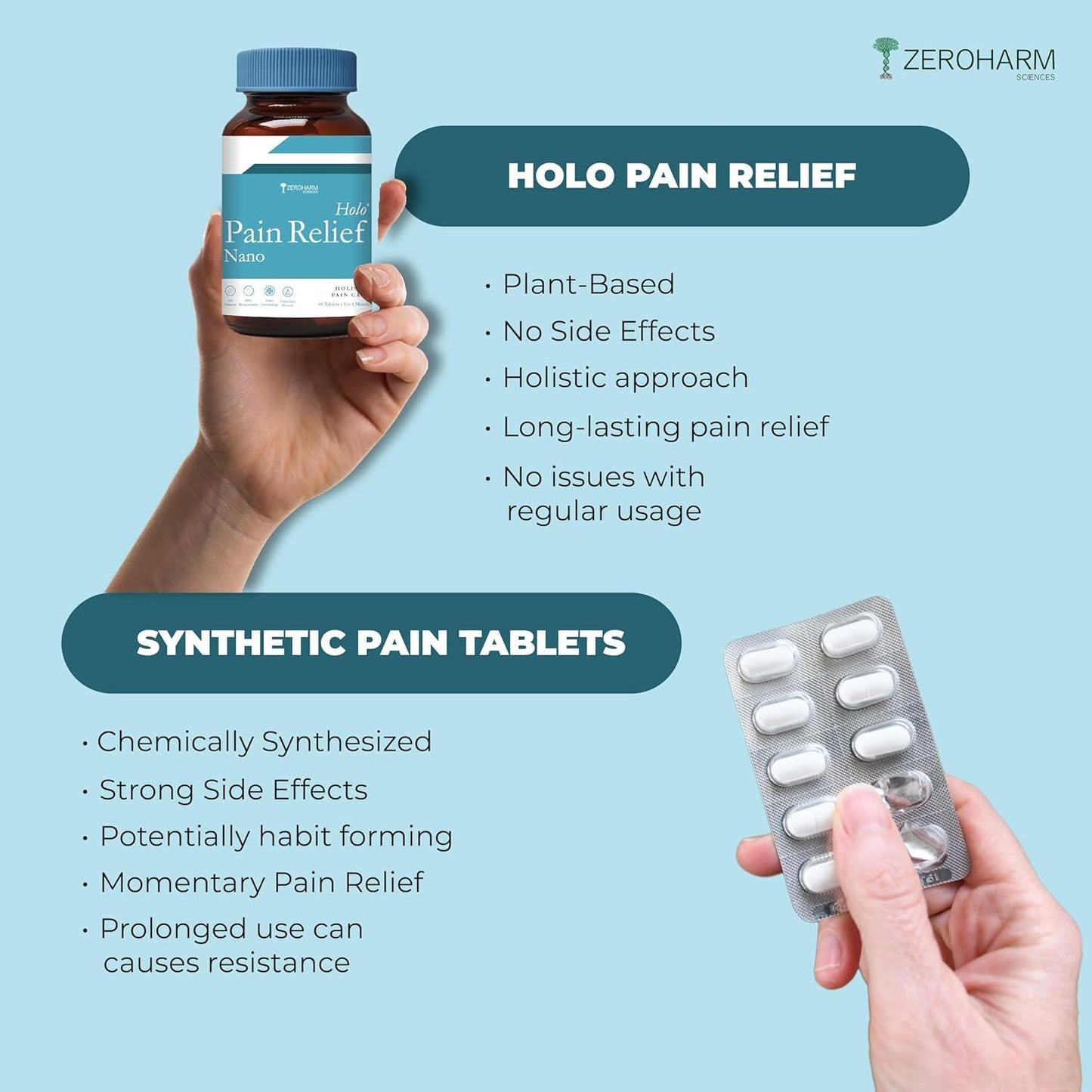 Zeroharm Holo Pain Relief Tablets - 60 Tablets