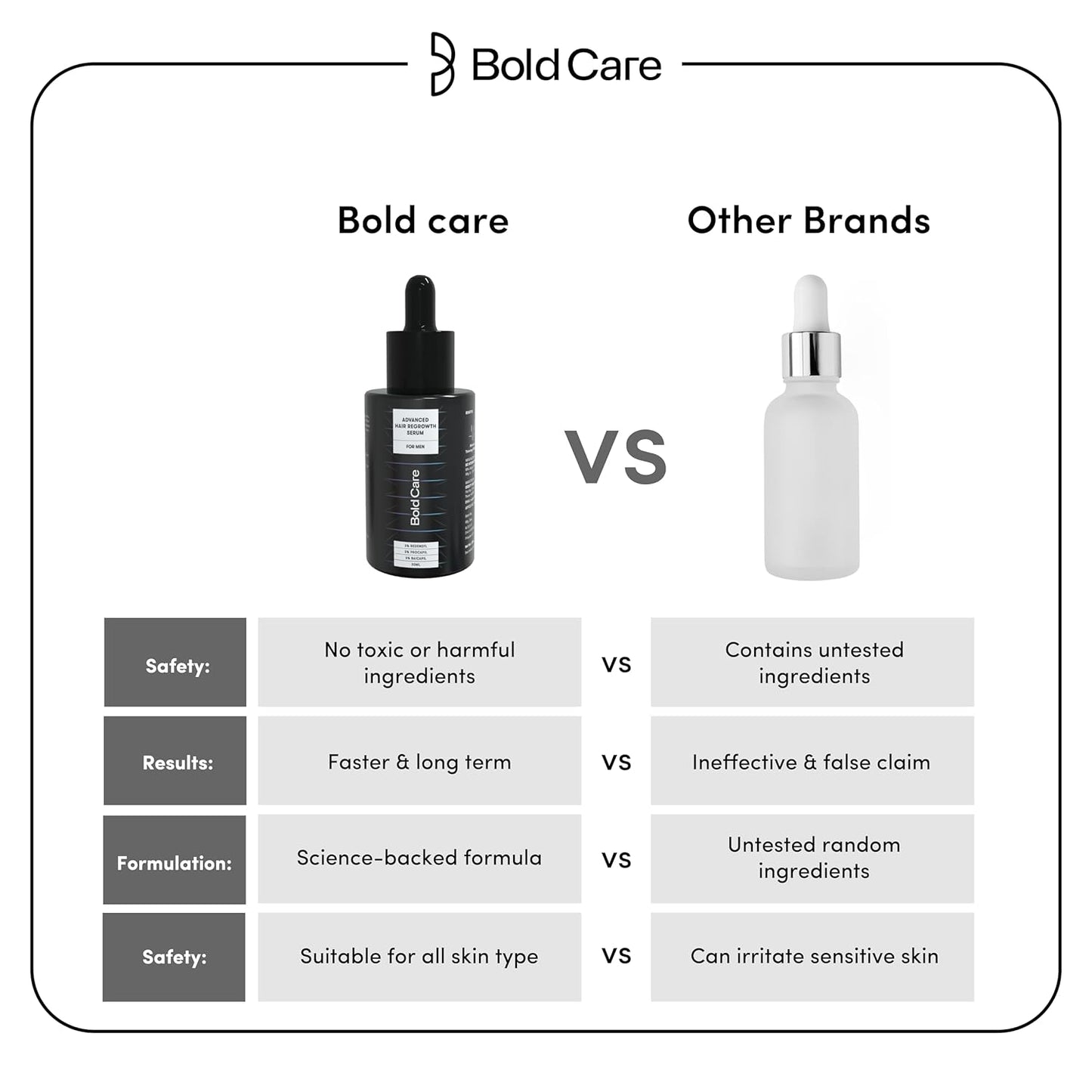 Bold Care Advanced Hair Growth Serum For Men (30 ml)