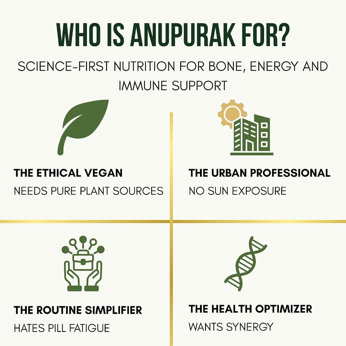 Anupurak D3+K2(MK-7)+B12 with Omega-3 from Algal Tablet (120 Each)
