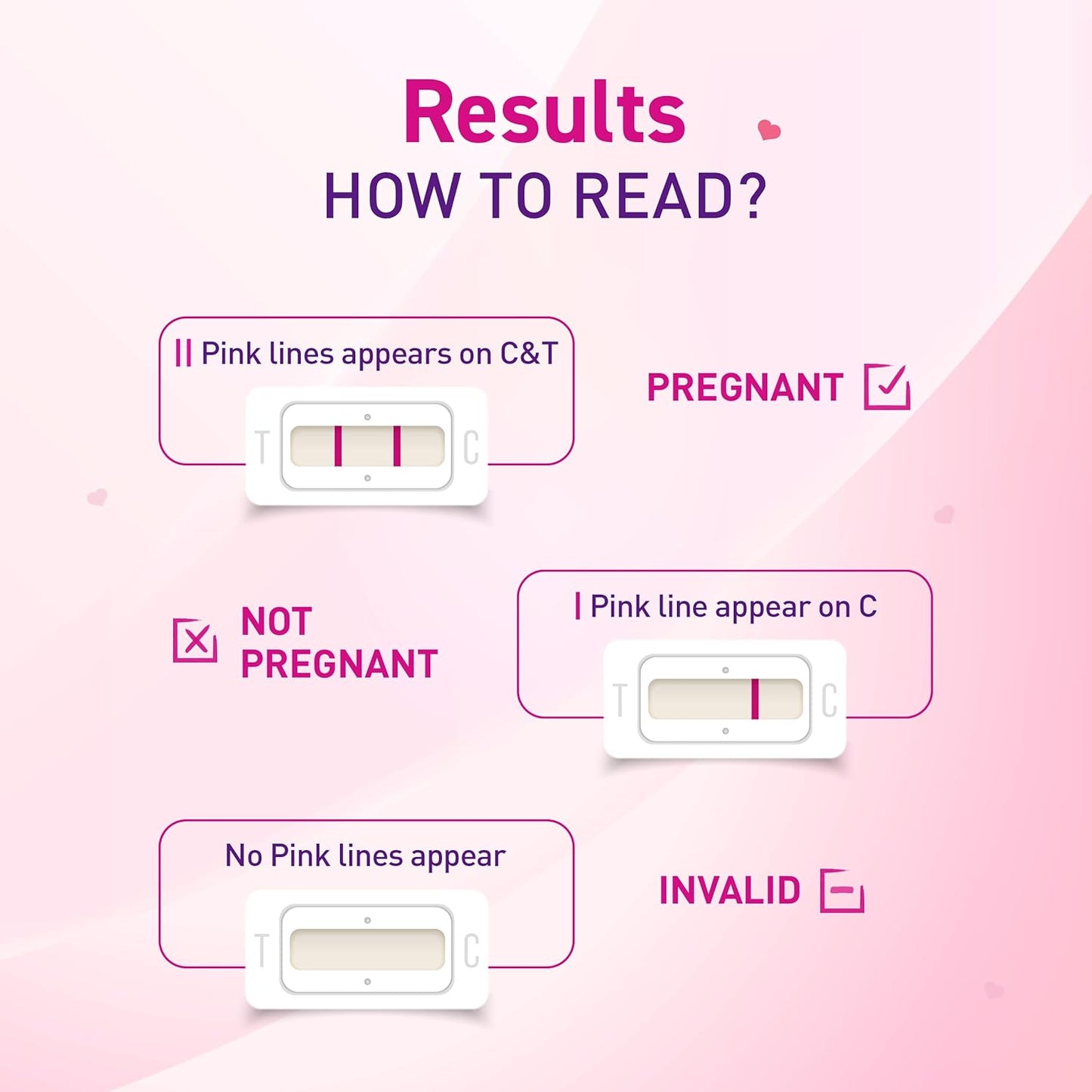 Prega News Advance Pregnancy Rapid Single-Step Test Kit - Pack of 2