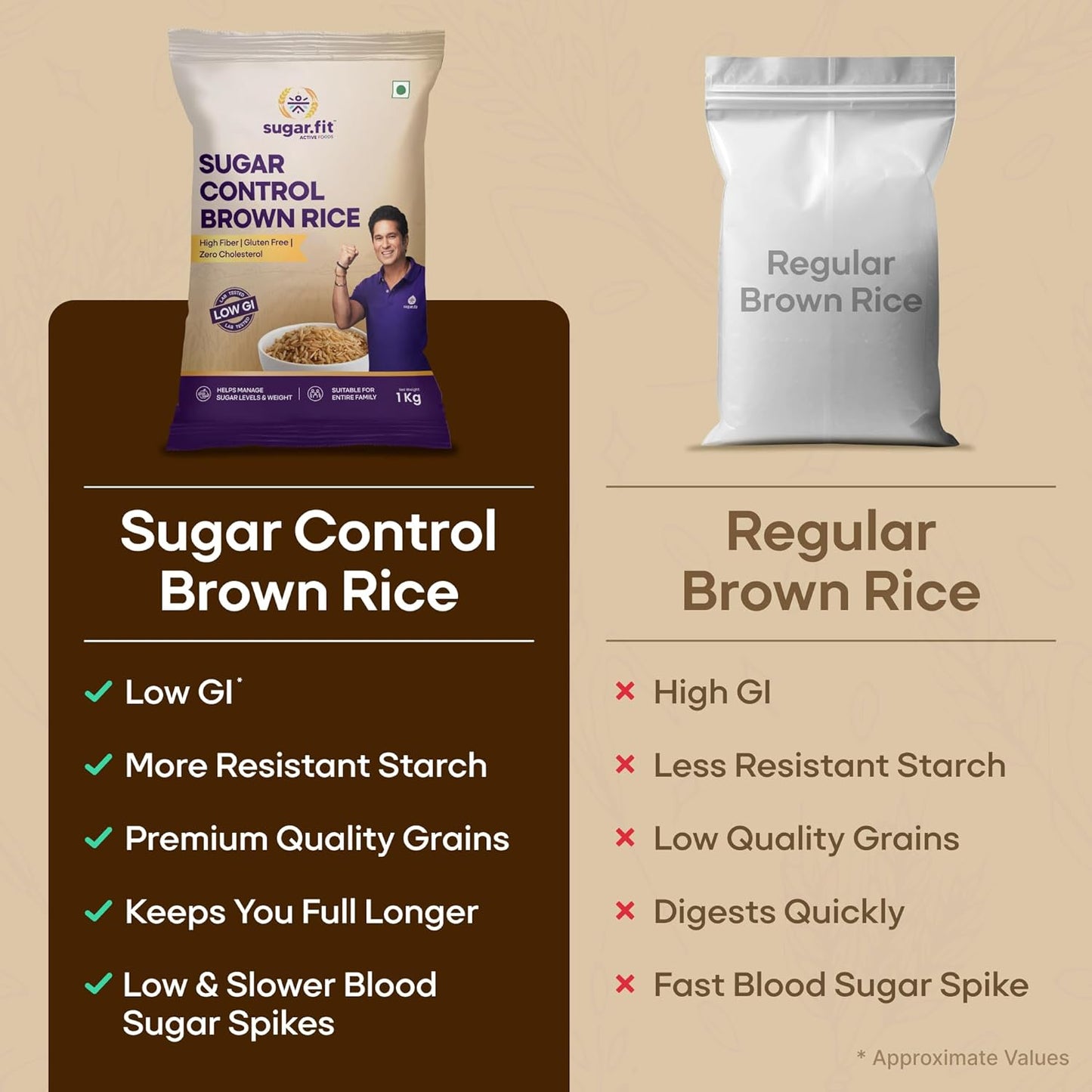 Sugar.fit Sugar Control Brown Rice - 5kg