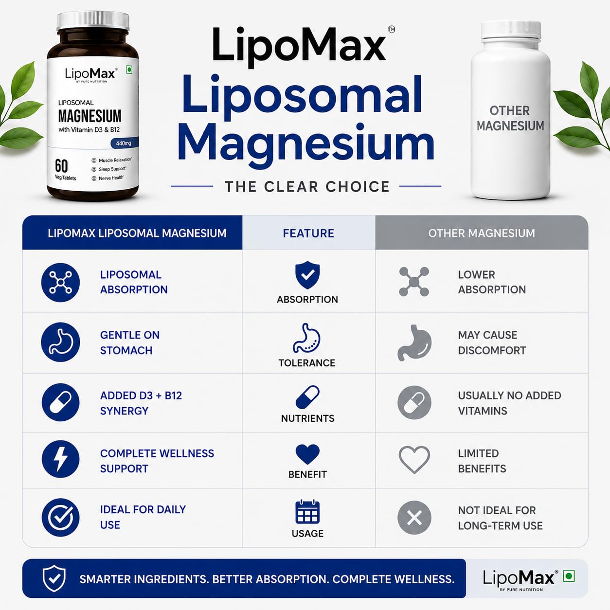 Pure Nutrition Liposomal Magnesium with Vitamin D3 & B12, 60 Tablets | Bone, Muscle & Energy Support
