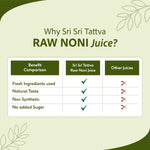 Sri Sri Tattva Raw Noni Juice