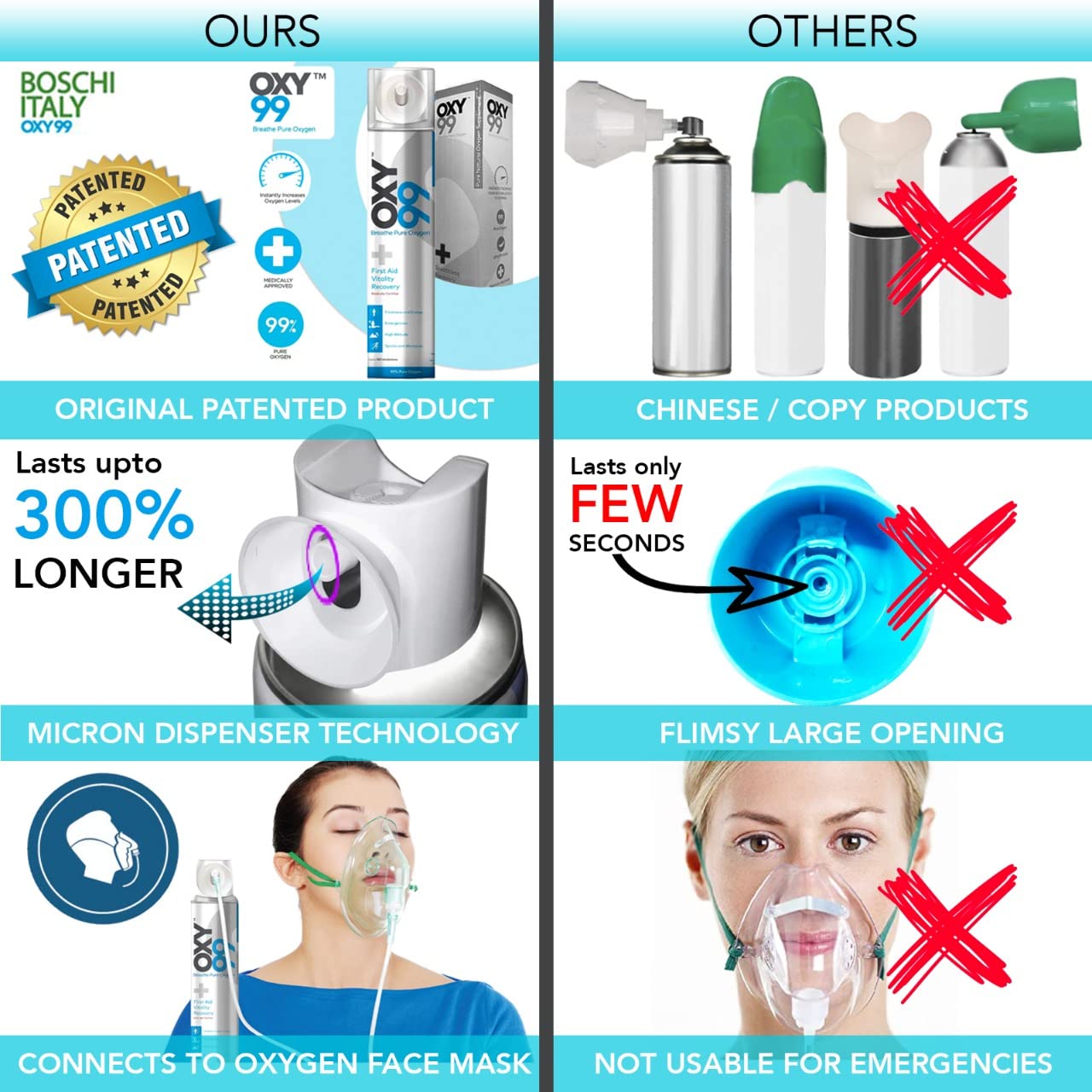 Oxy99 Portable Oxygen Can (6ltr Each) with 1 Mask - Pack of 2