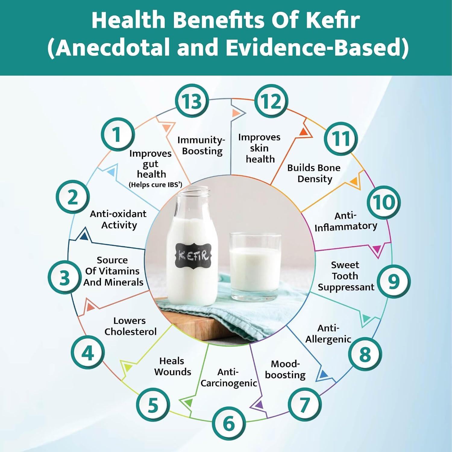 Kelifta by Feelgood Kefir® Milk Kefir Starter Culture Powder | 2 Pack - 10 Sachets | 60+ Live & Active Strains | Ferments 120+ Litres | For Dairy & Plant-Based Milk | Manual, Demo Video & Support