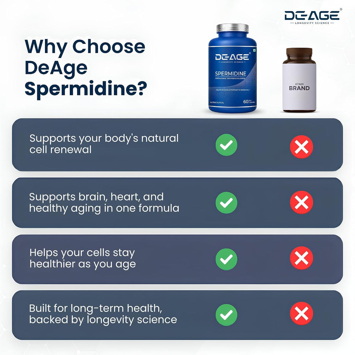 De-Age Spermidine Trihydrochloride 60 Capsules | Cellular & Healthy Aging Support