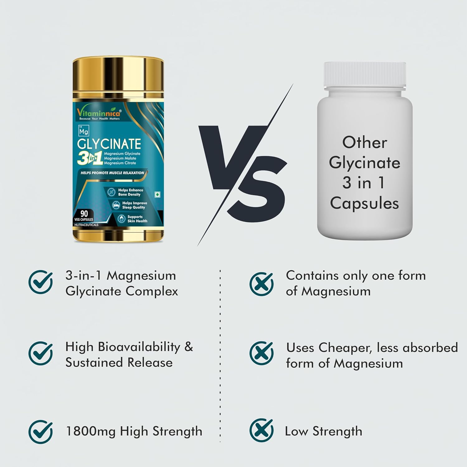 Vitaminnica Magnesium 3-in-1 Complex 90 Capsules - Glycinate, Citrate & Malate Formula