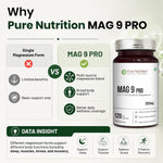 Pure Nutrition Mag 9 Pro 120 Capsules | Magnesium Complex for Muscle, Nerve & Energy Support