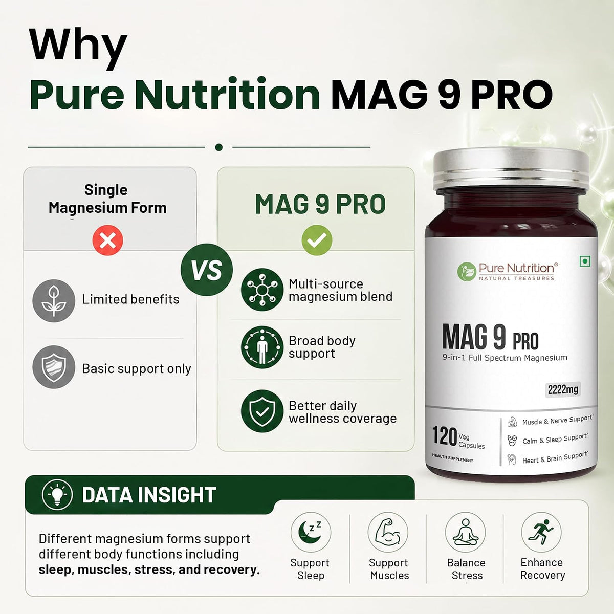 Pure Nutrition Mag 9 Pro 120 Capsules | Magnesium Complex for Muscle, Nerve & Energy Support