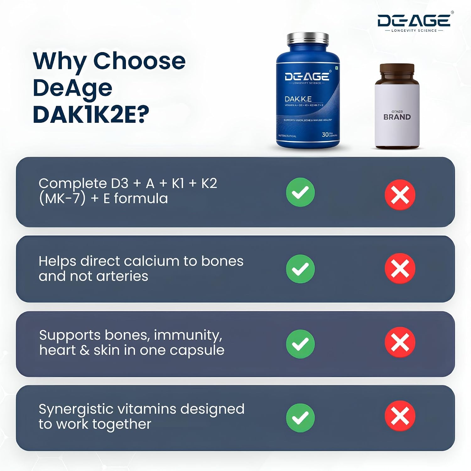 De-Age Dakke 30 Capsules | Healthy Aging & Cellular Wellness Support Supplement