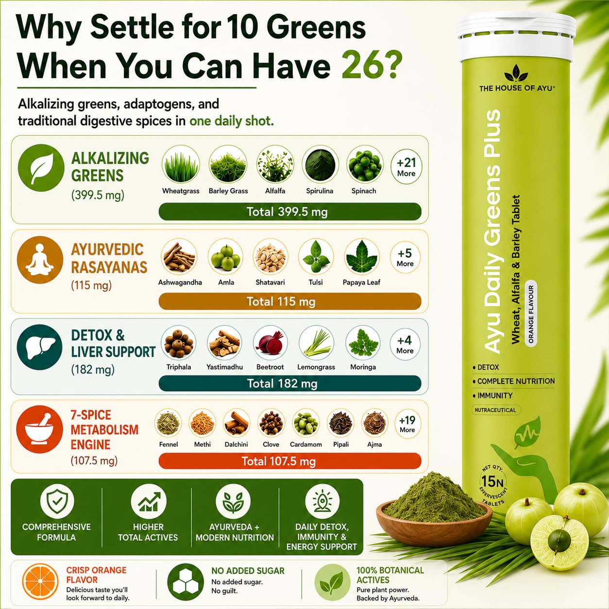 Ayu Daily Green+ Superfood Effervescent Tablets - 26 Ayurvedic Botanicals | ALKALIZING SUPERFOOD: 26 Ayurvedic botanicals with Moringa, Spirulina & 7 spices to relieve acidity & boost immunity.