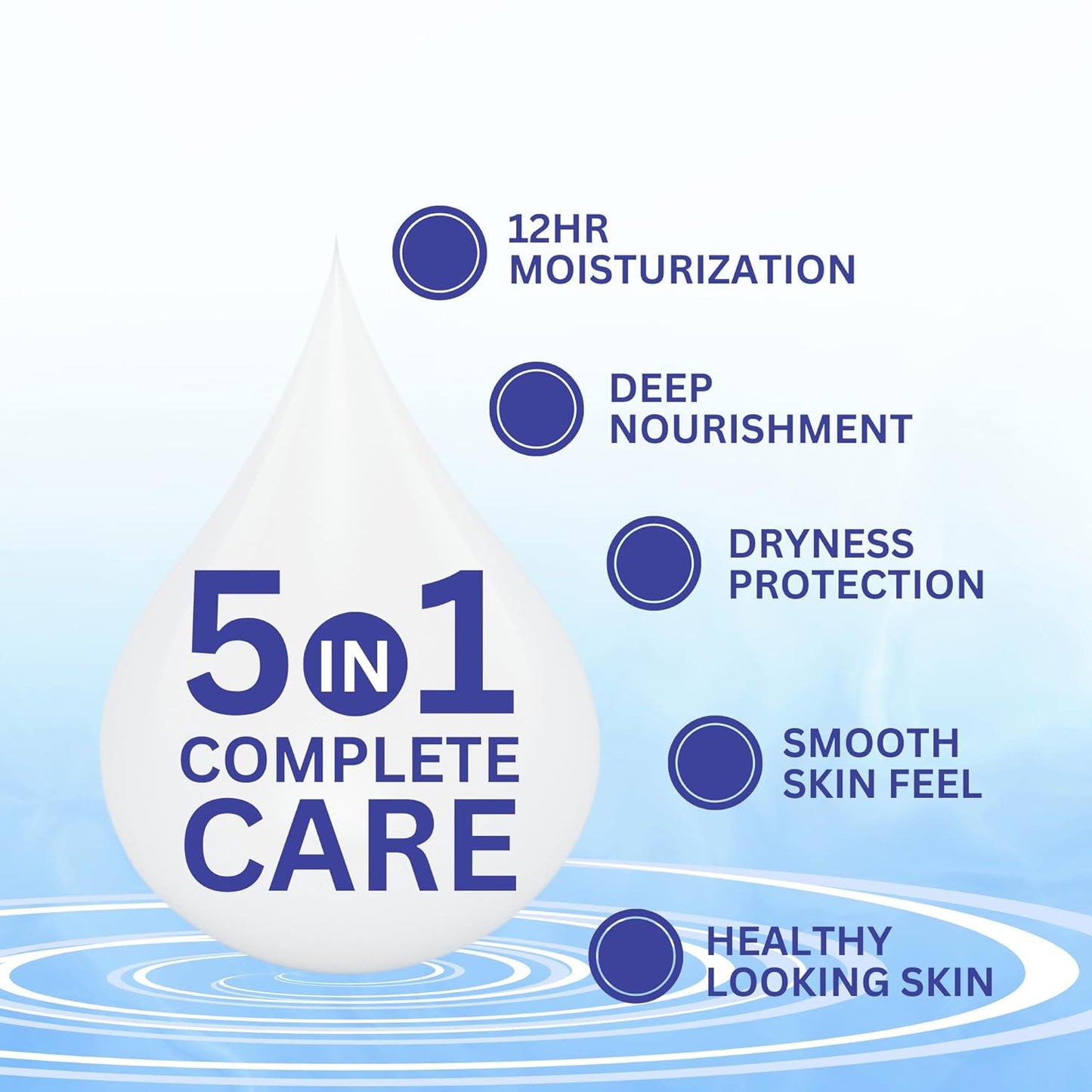 Dermistry Sensitive & Dry Skin Calming Soothening Body Milk Lotion
