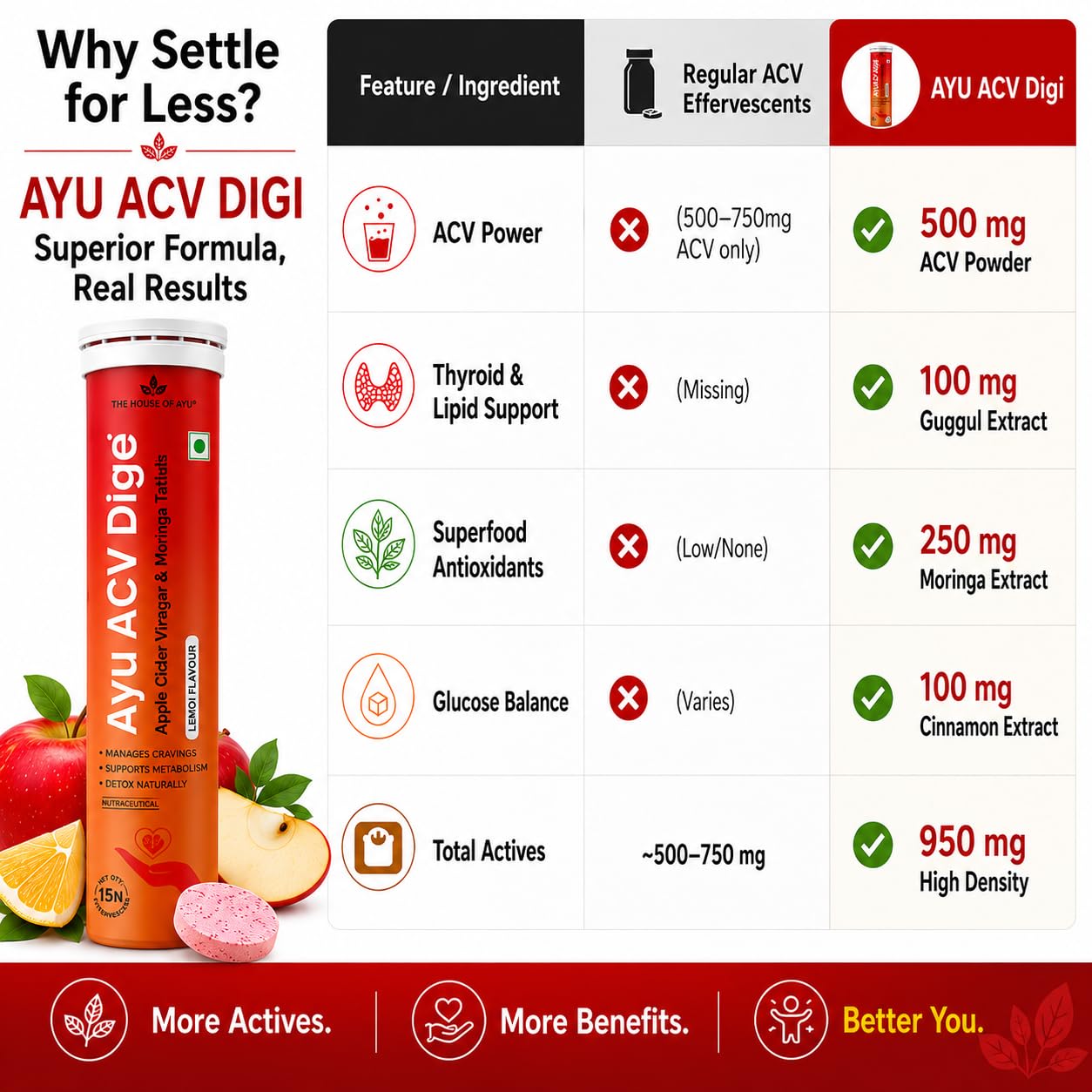 AYU ACV Digi Organic Apple Cider Vinegar Tablet for Weight Loss, 15s | 500mg ACV with Moringa, Guggul & Cinnamon, supports fat oxidation, metabolism, gut health & bloating relief, zesty lemon