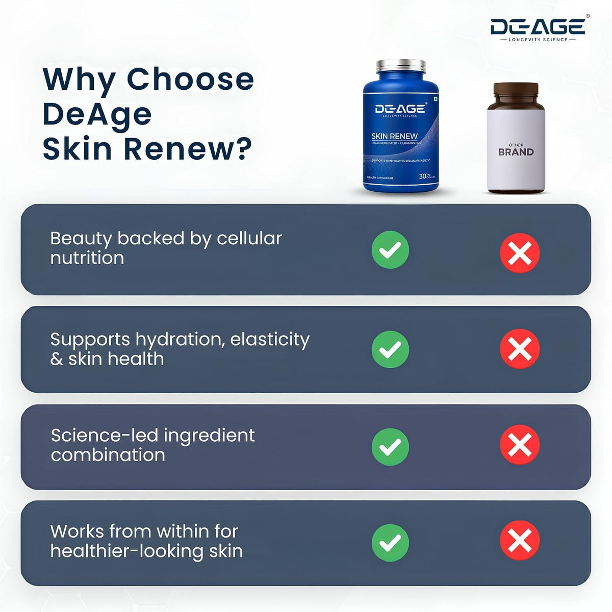 De-Age Anti-Aging Skin Care Supplement 30 Capsules | Skin Health & Healthy Aging Support