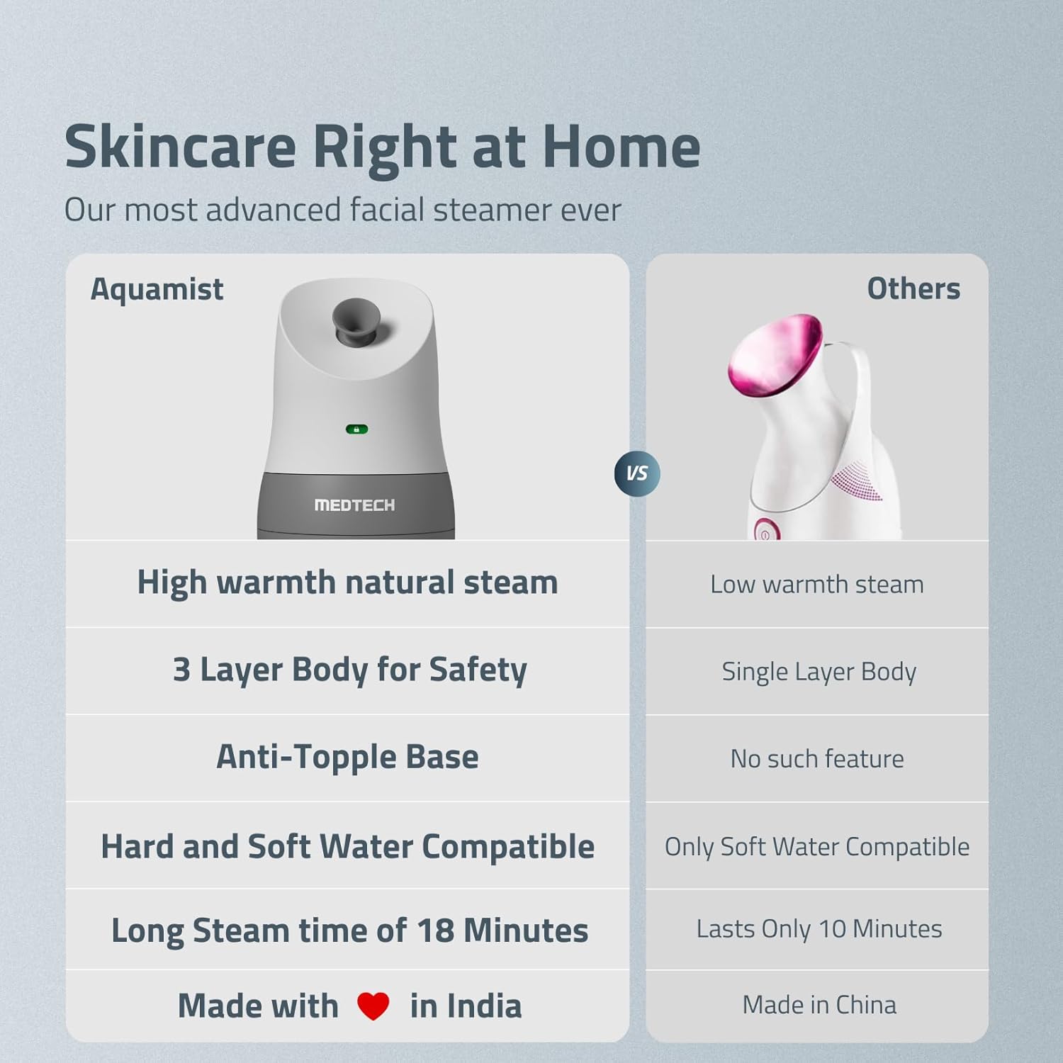 Medtech Aquamist 3 In 1 Face Steamer And Steam Inhaler For Cold & Cough | Vaporizer | Facial Steamer
