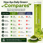 Ayu Daily Green+ Superfood Effervescent Tablets - 26 Ayurvedic Botanicals | ALKALIZING SUPERFOOD: 26 Ayurvedic botanicals with Moringa, Spirulina & 7 spices to relieve acidity & boost immunity.