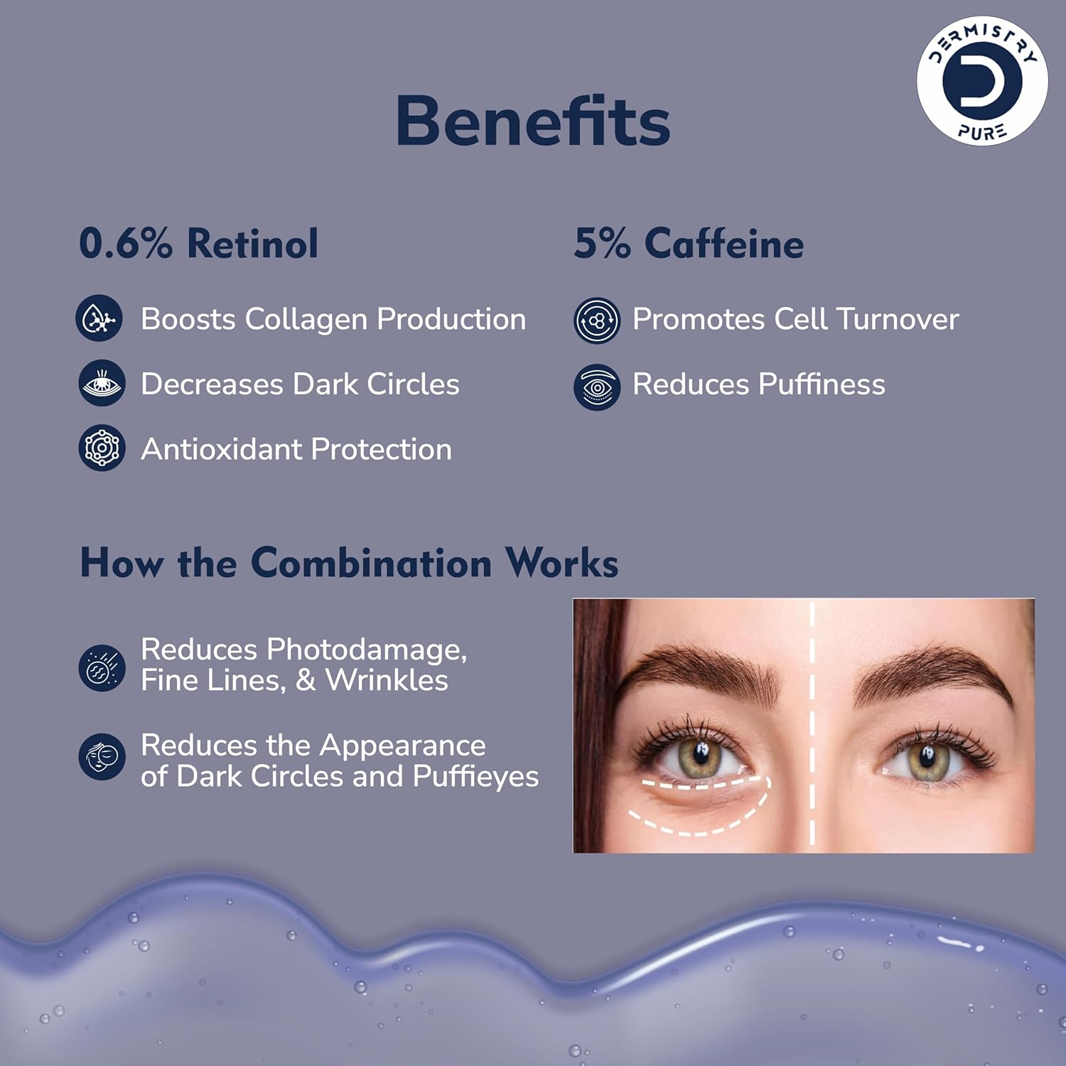 Dermistry Pure 0.6% Retinol 5% Caffieine Under Eye Serum