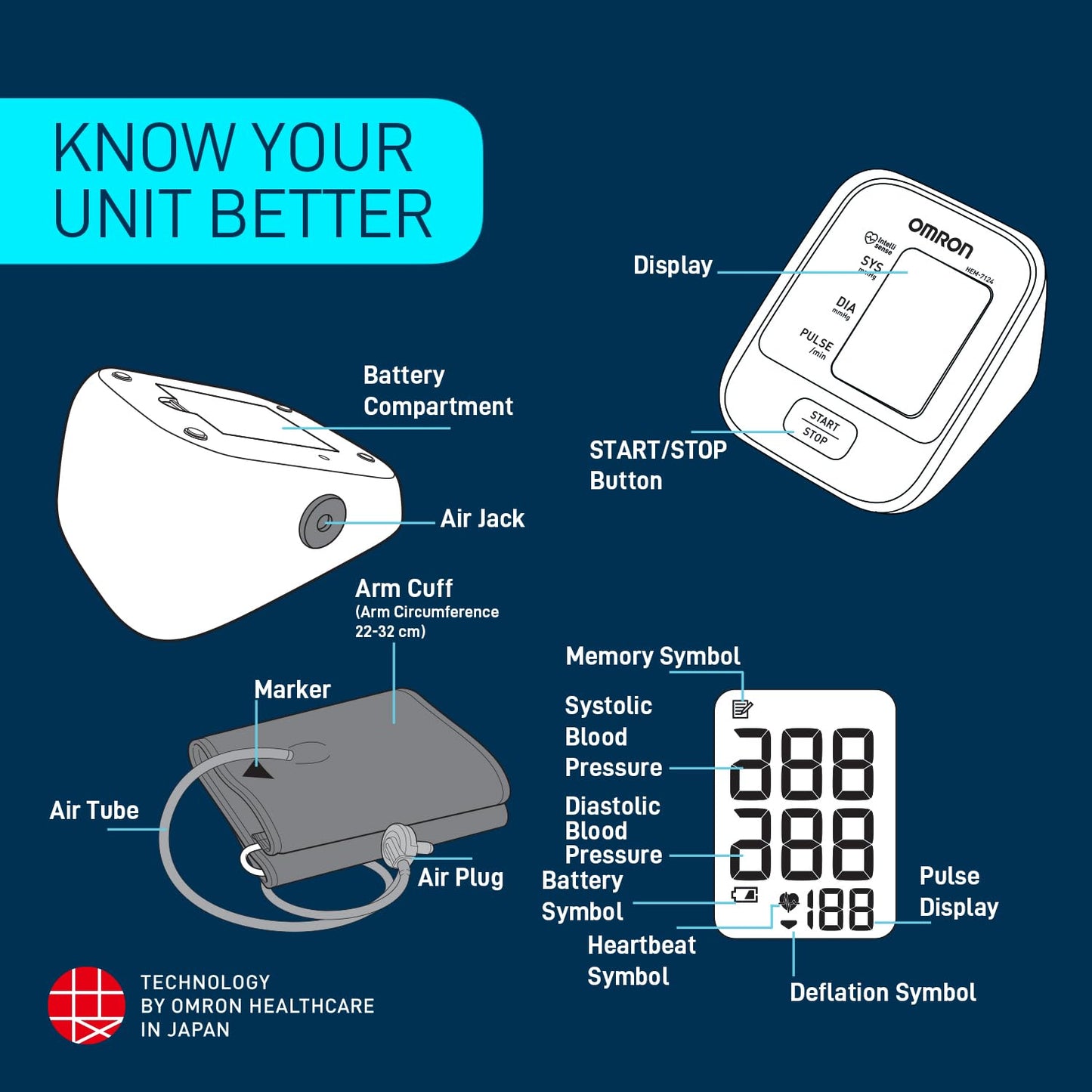 Omron HEM 7124 Blood Pressure Monitor
