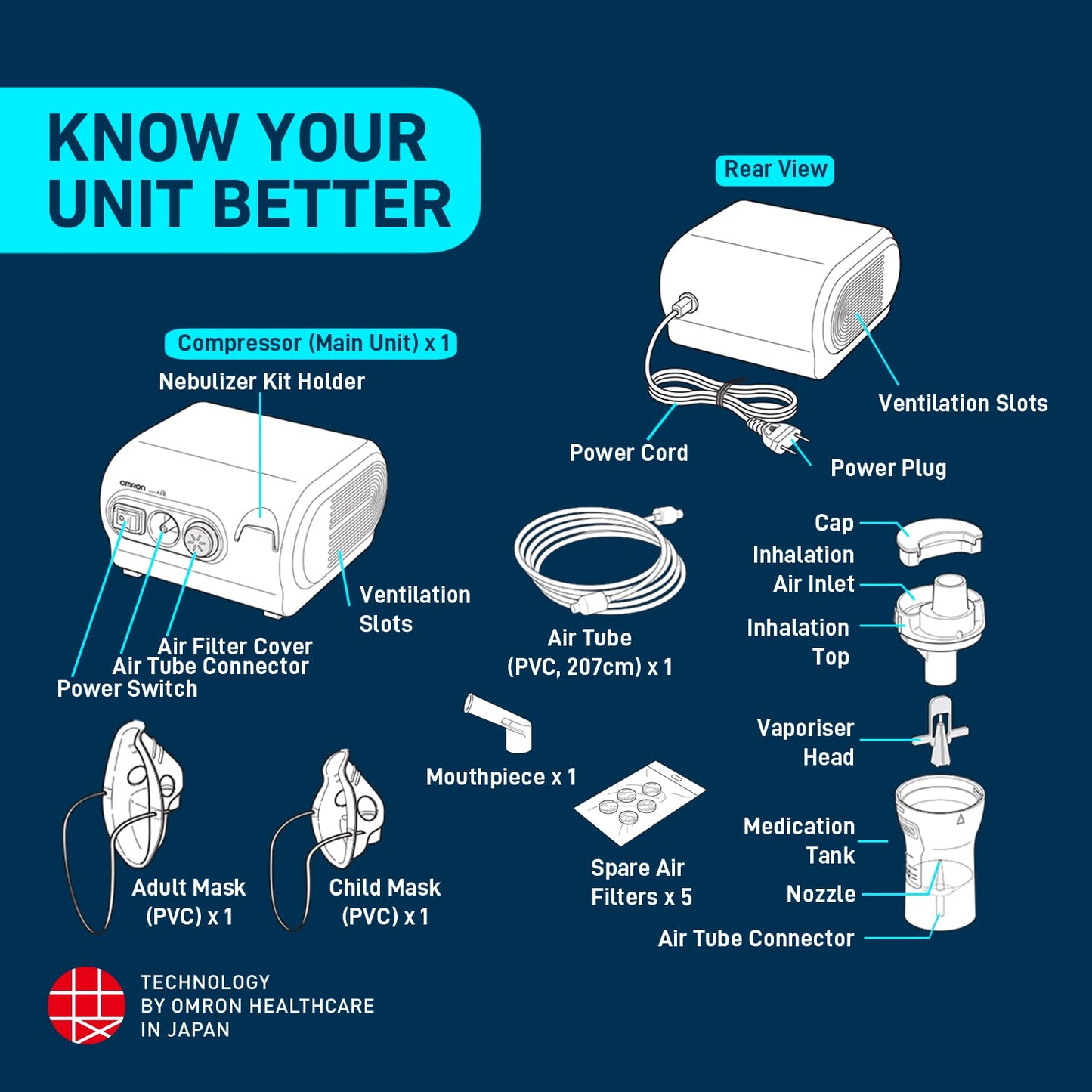 Omron NE-C28-C1 Compressor Nebulizer & Vapourizer