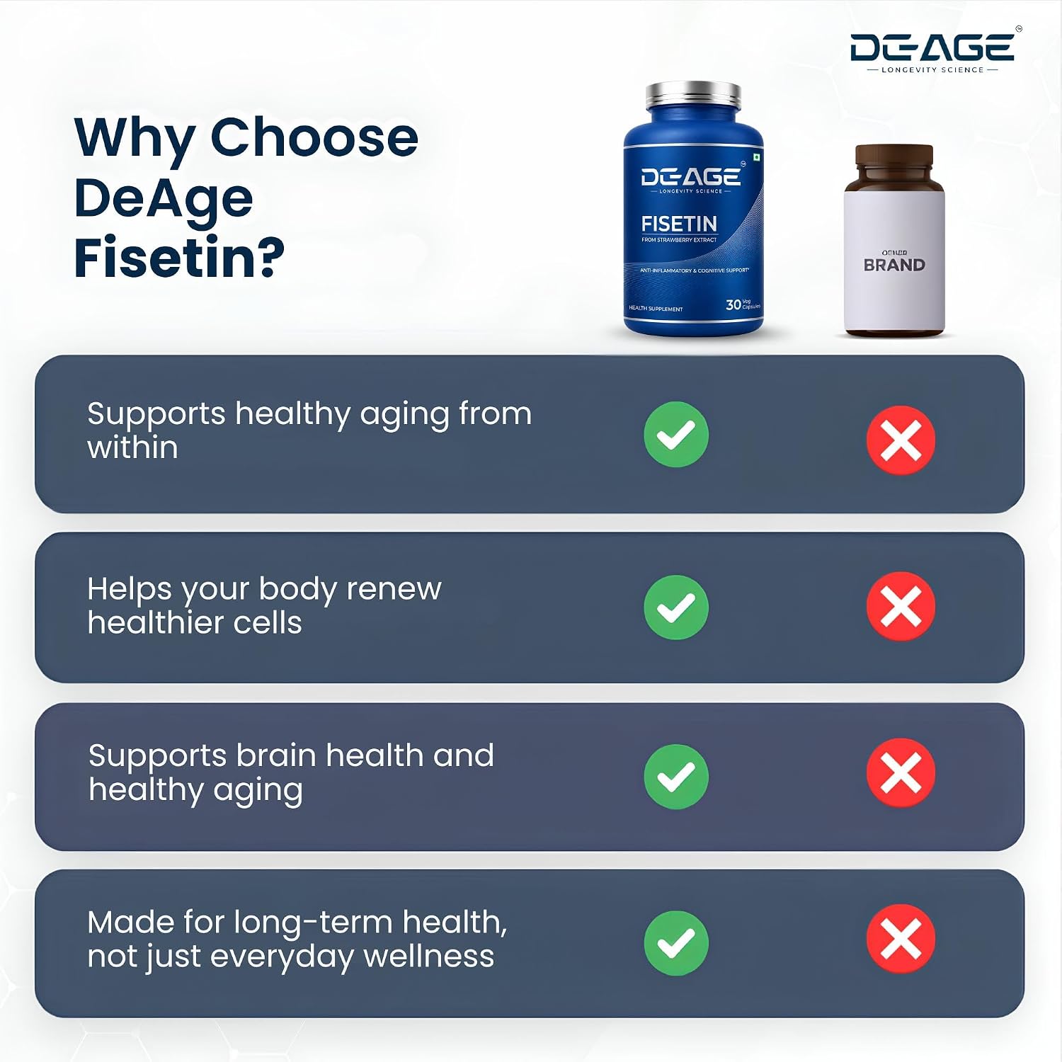 De-Age Fisetin 30 Capsules | Antioxidant & Healthy Aging Support Supplement
