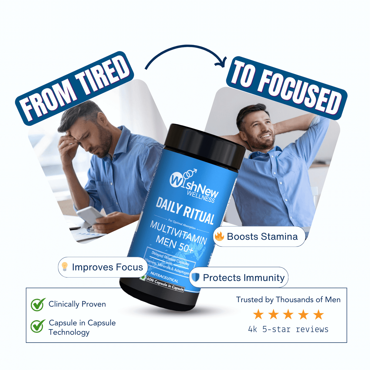 Wishnew Wellness Daily Ritual Multivitamin Men 50+ Capsule - 60 Veg Capsules