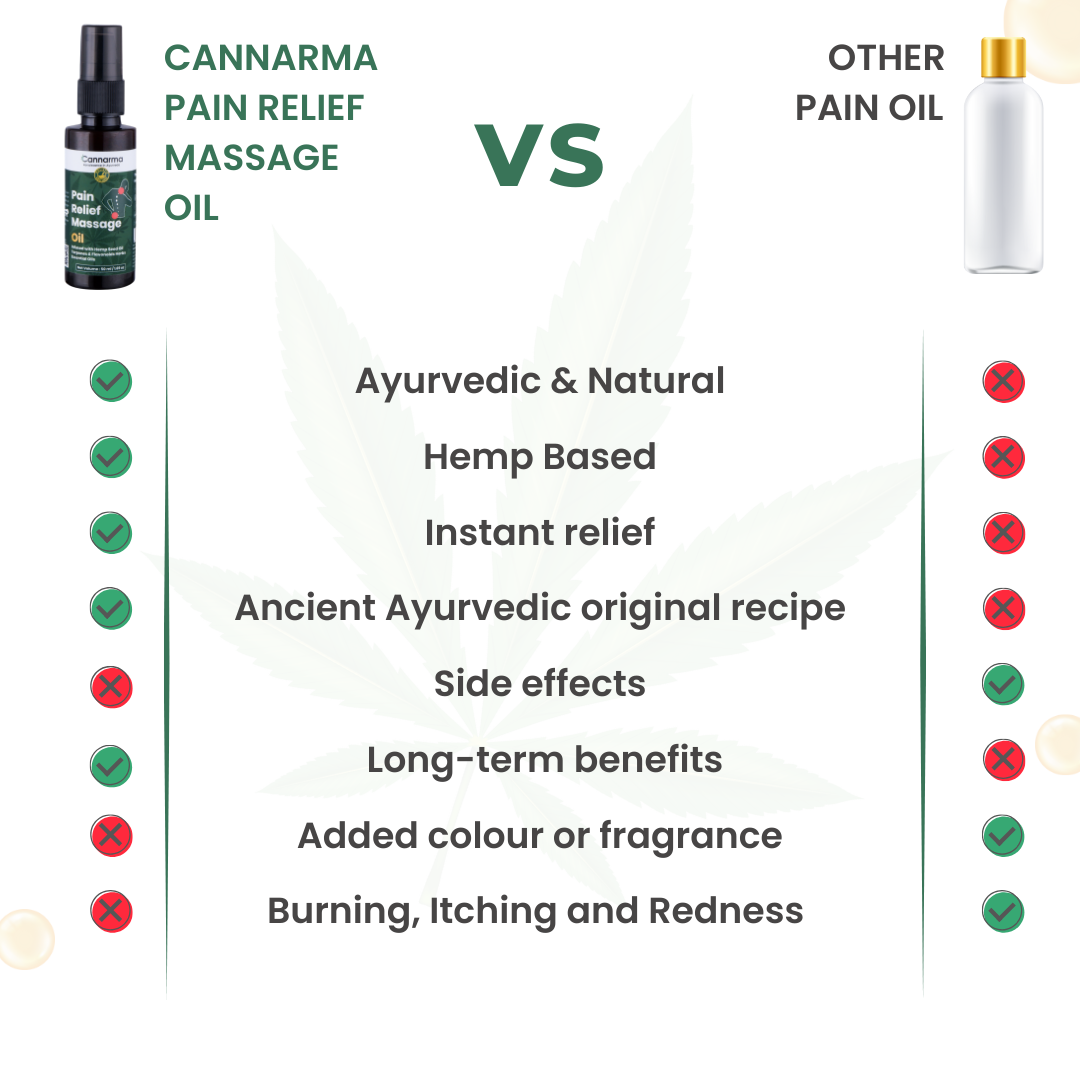 Cannarma Pain Relief Massage Oil for Bone, Back & Joint Pain - (50 ml)