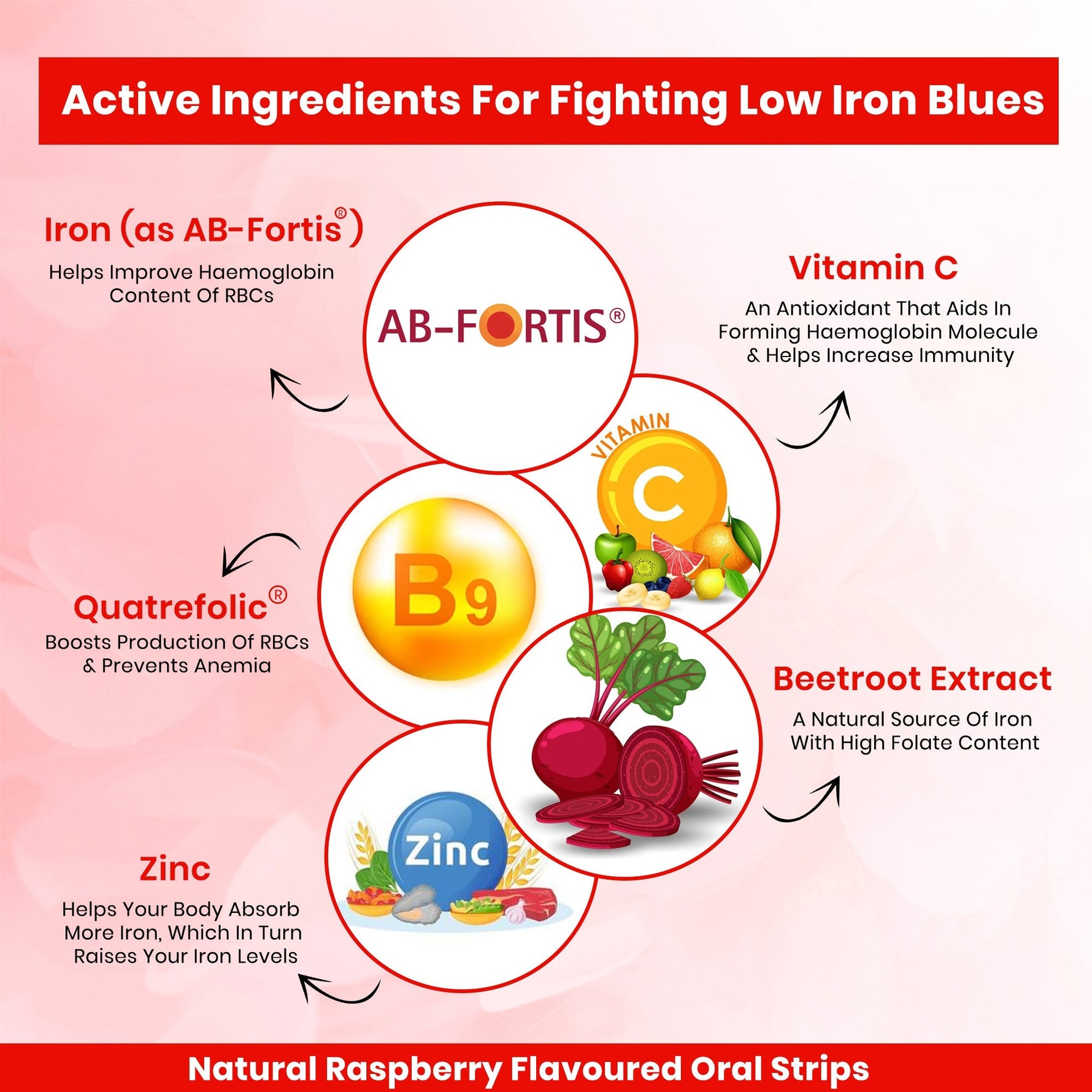 HealthAid Fe Max ThiSolves Disintegrating Strip Natural Raspberry Sugar Free - 30 Oral Strip