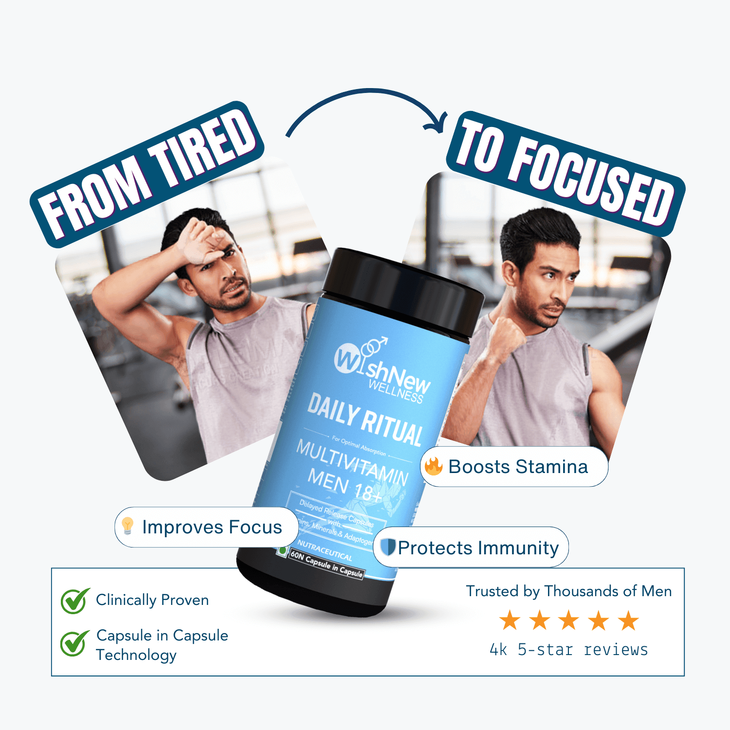 Wishnew Wellness Daily Ritual Multivitamin Men 18+ Capsule - 60 Veg Capsules