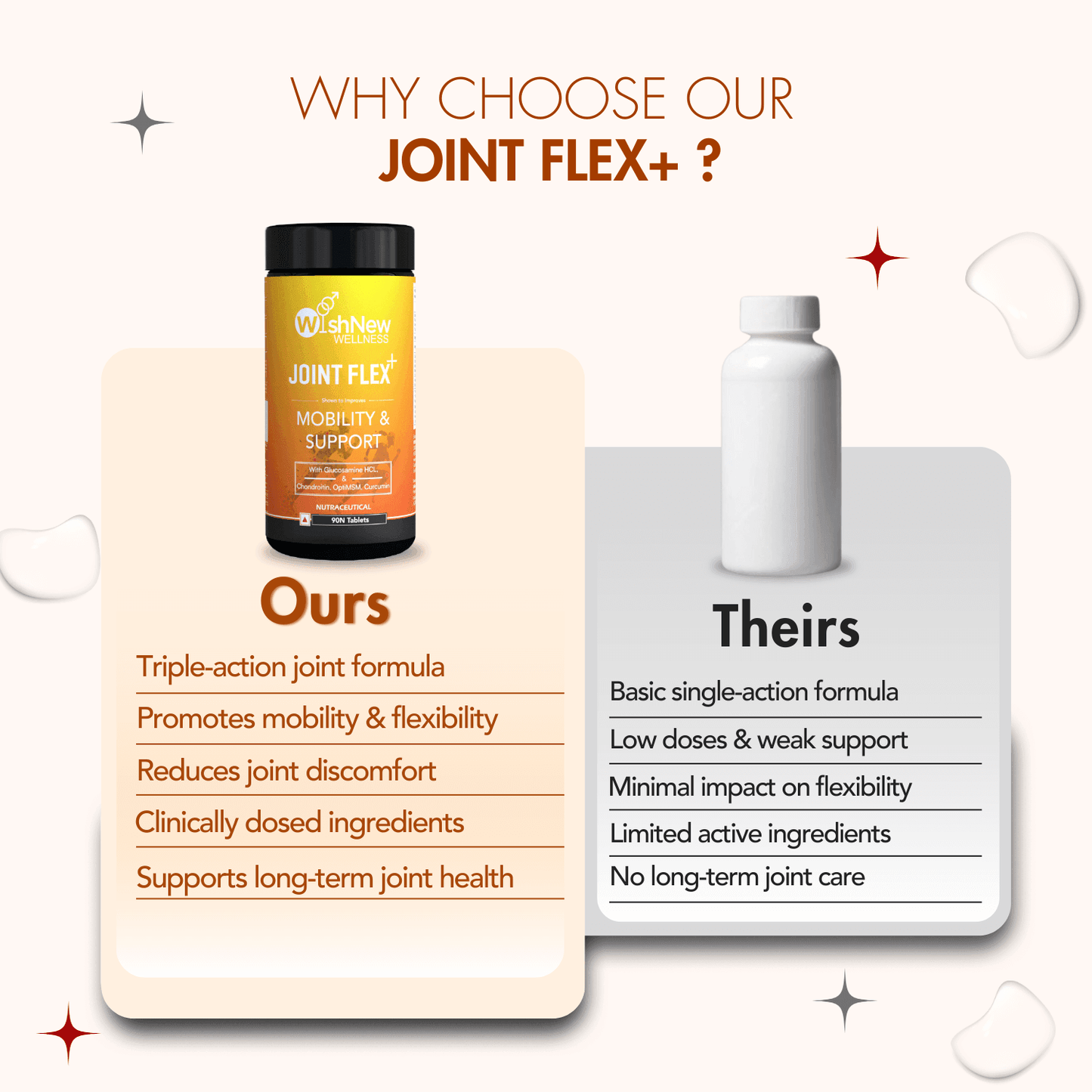Wishnew Wellness Joint Flex Plus Tablet - 90 Tablets