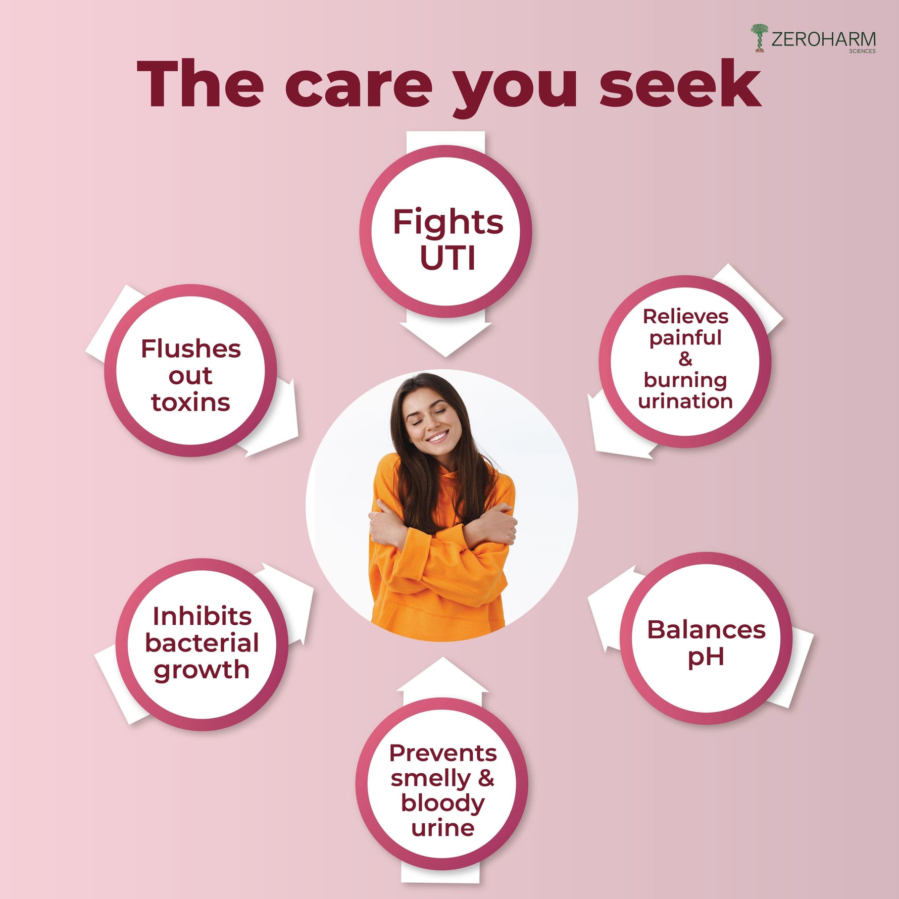 Zeroharm Sciences Holo UTI Nano Tablet - 60 Tablets