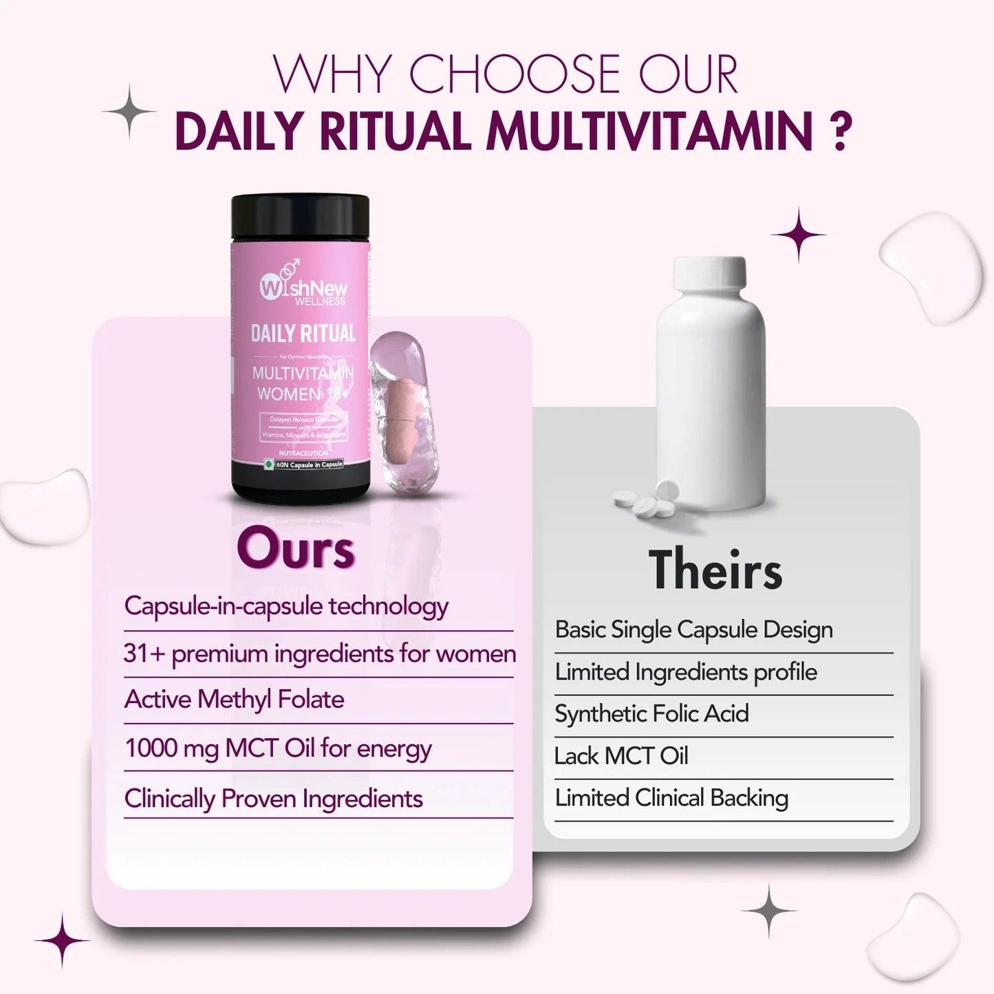 Wishnew Wellness Daily Ritual Multivitamin Women 18+ Capsule - 60 Veg Capsules