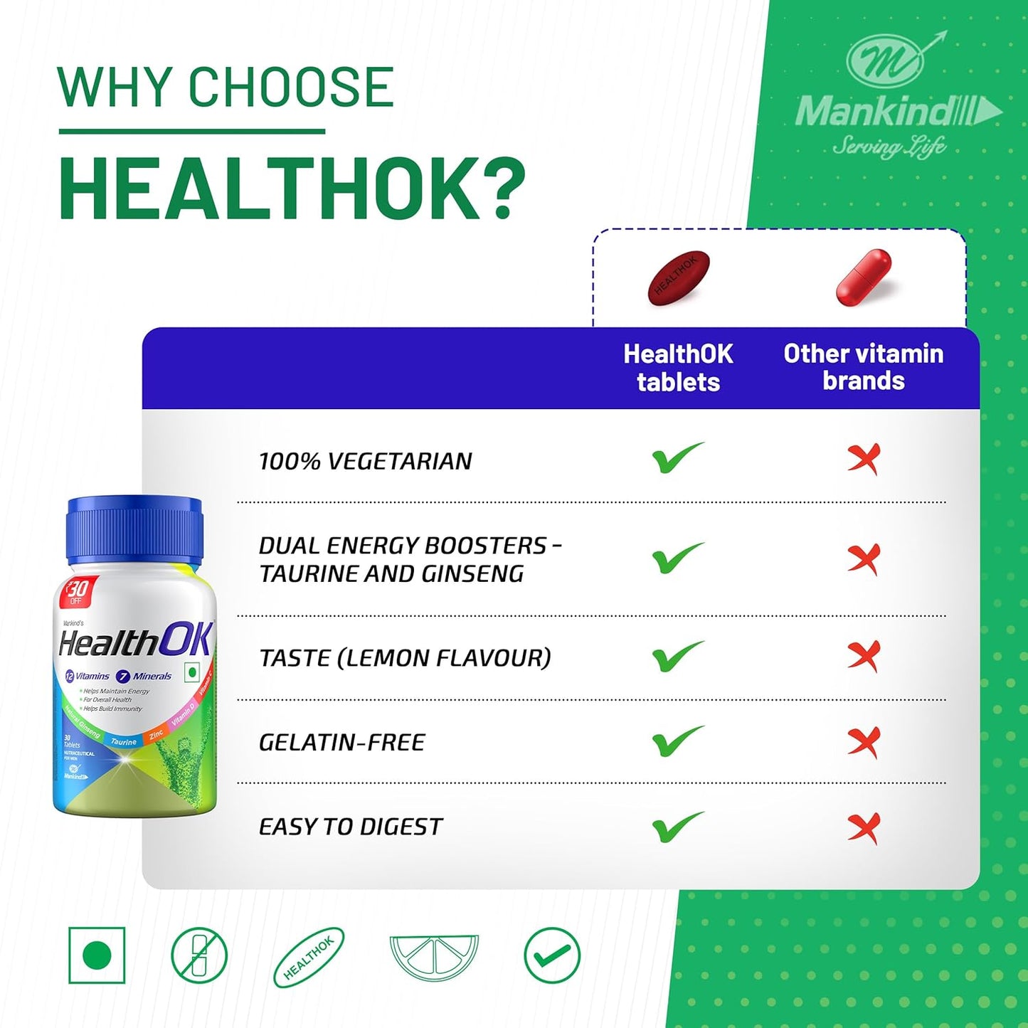 Health OK Multivitamin Tablets For Men with Vitamins, Minerals, Ginseng, Taurine & Zinc | For Nutrition, Energy & Immunity