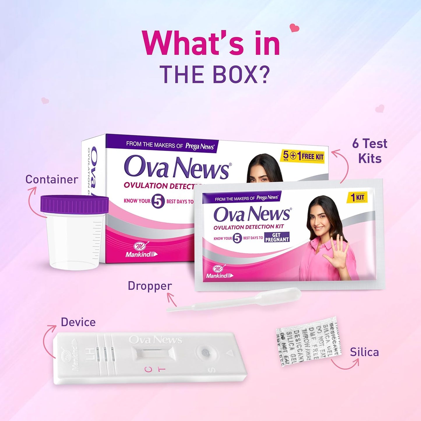 Ova News Ovulation Detection Kit to Identify Fertility Days | For Pregnancy Planning