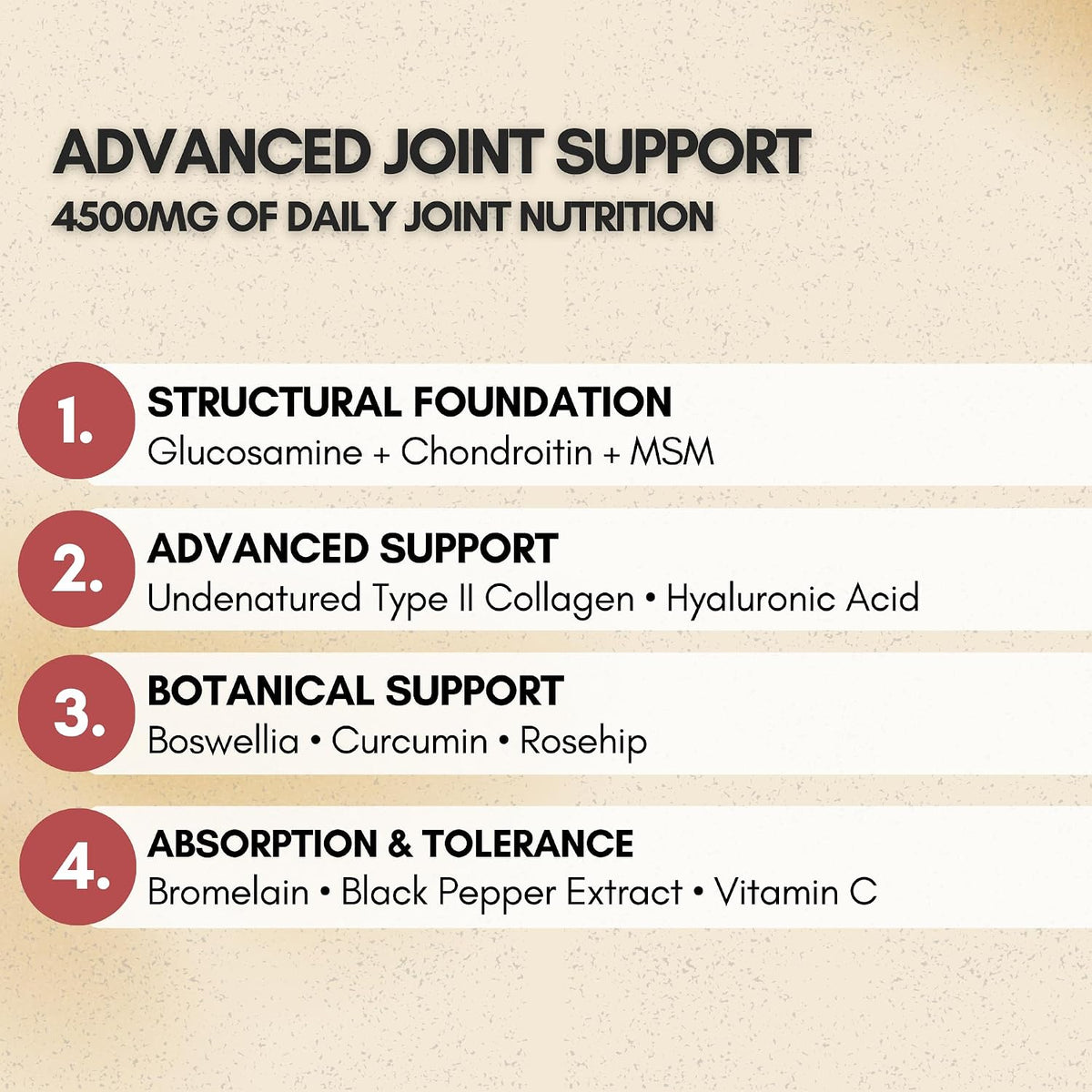 Anupurak Glucosamine Chondroitin+MSM Tablet (90 Each)