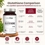 Pure Nutrition Liposomal Glutathione with Vitamin C, 30 Tablets | Antioxidant & Skin Health Support