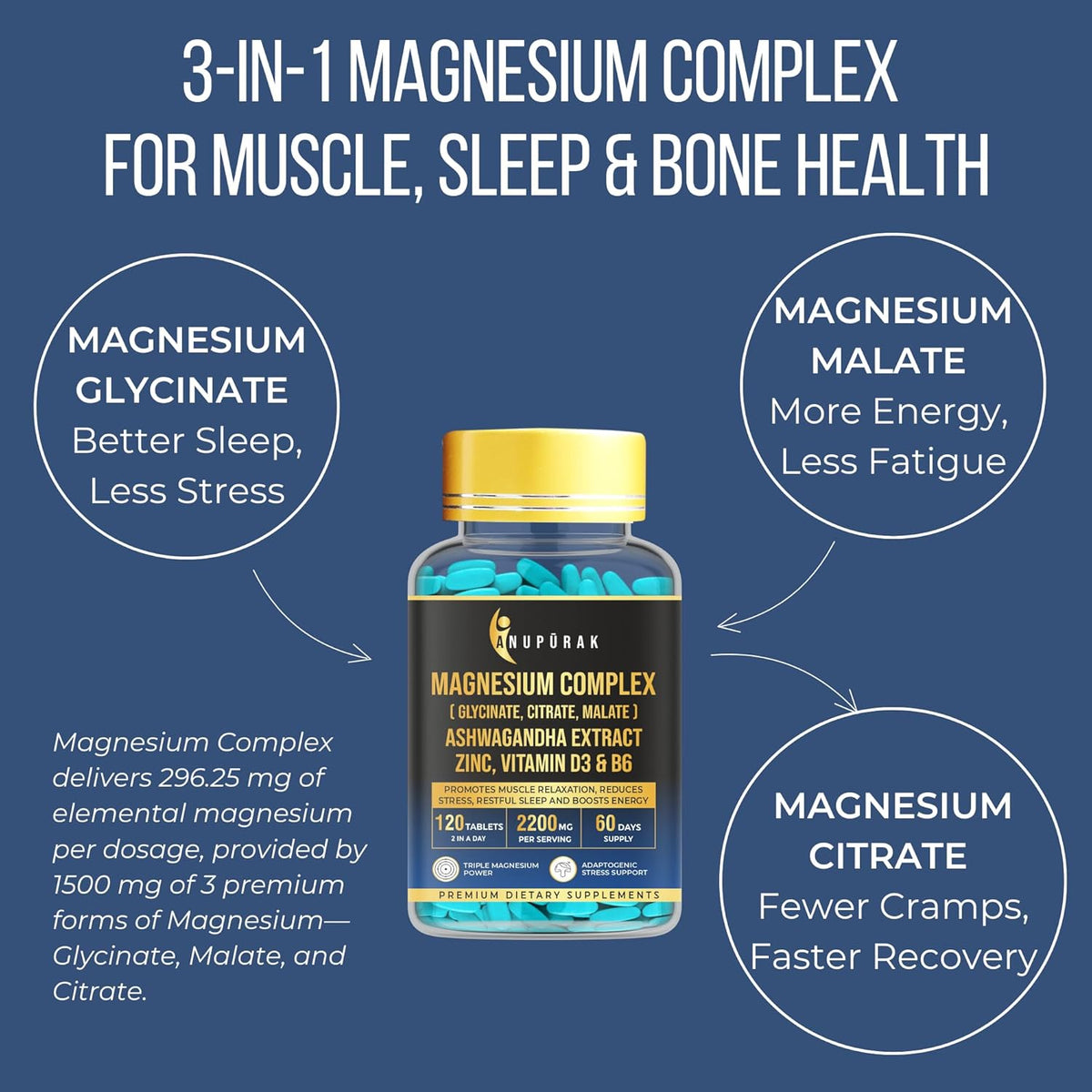 Anupurak Magnesium Complex Tablet (120 Each)