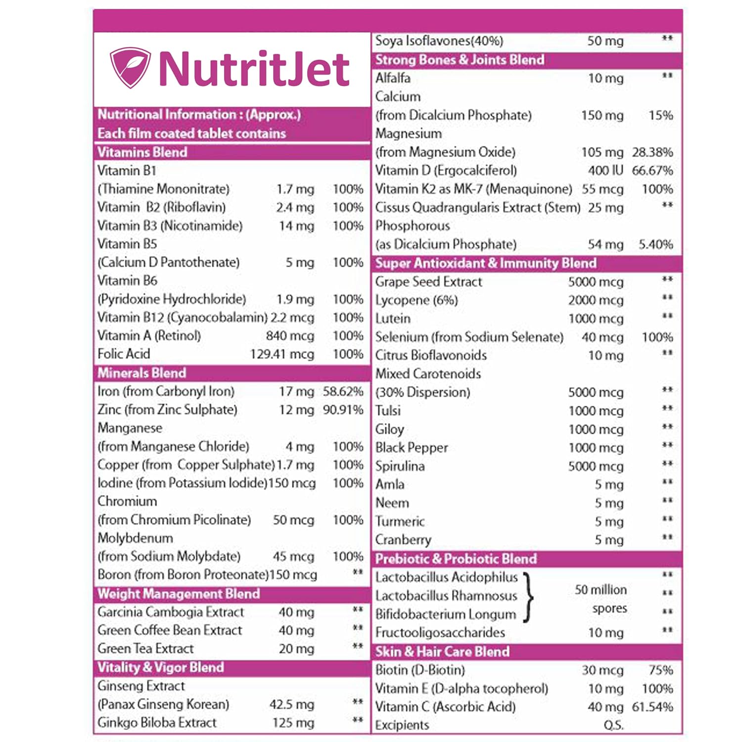 NutritJet Multivitamin For Women With Probiotics Supplement With 50 Essential Ingredients with vital Multiminerals for Immunity and Energy, Hair, Skin & Bone Support - 60 Vegetarian Tablets