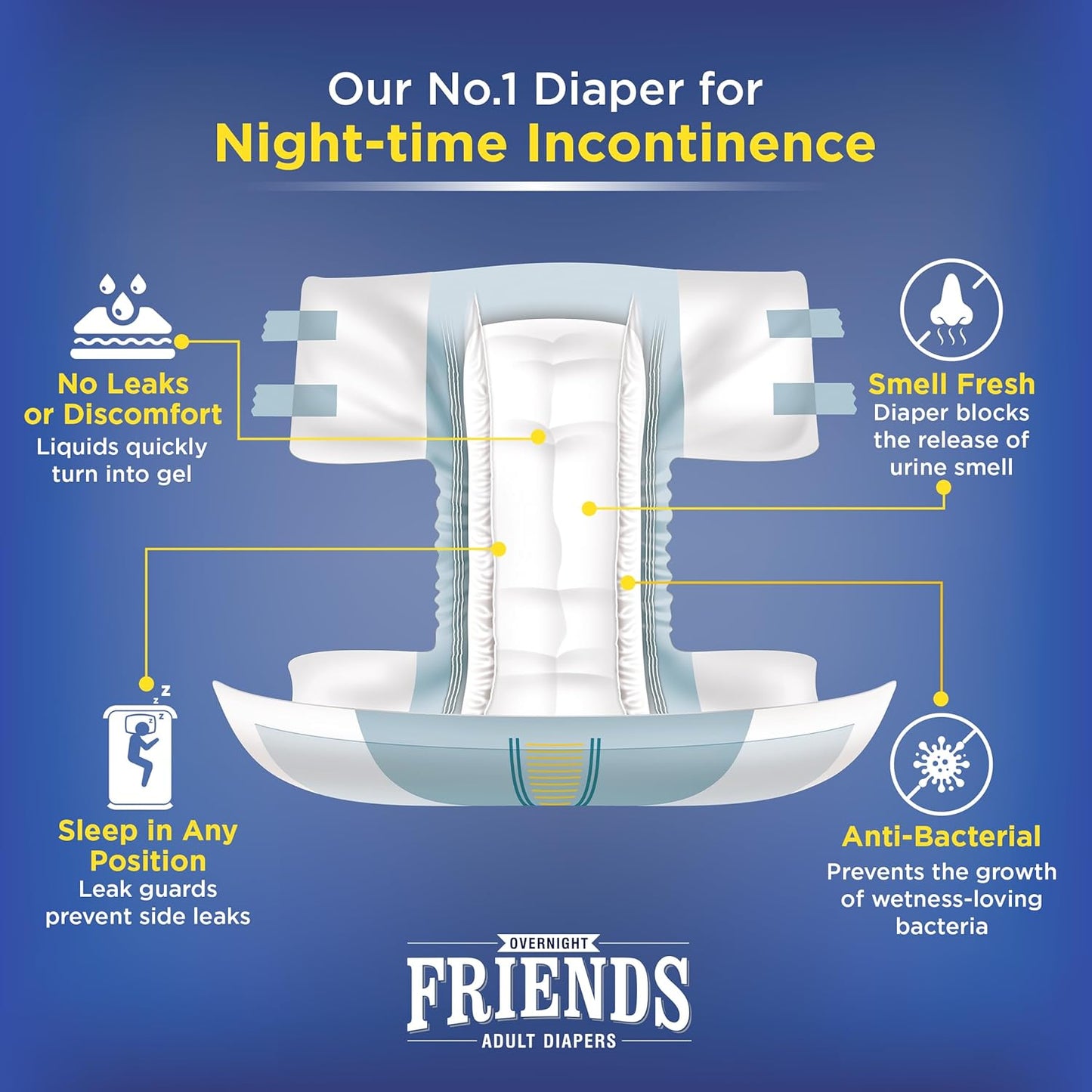 Friends Overnight Adult Diaper Tape XL - 10 Count (Extra Large) with odour lock, Unisex, Leakproof and Anti-Bacterial Absorbent Core - Waist Size 35.43-65.35 inch; 90-166 cm